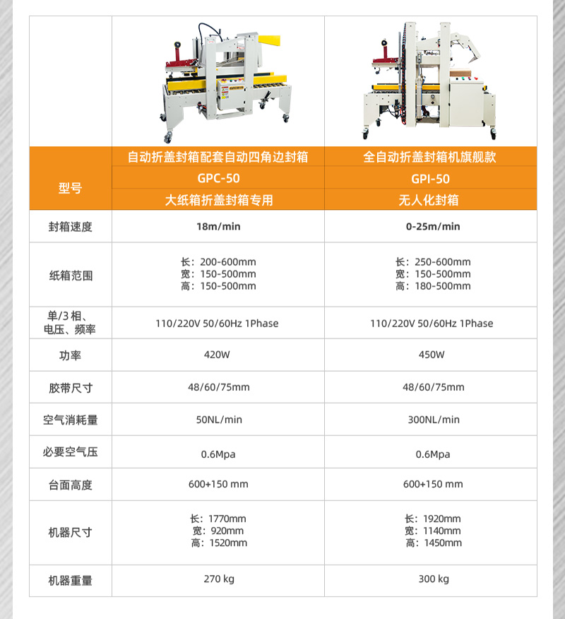 全自動(dòng)封箱機